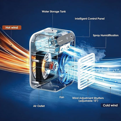 Devareon® 🌬️Portable 3-in-1 Quiet Fan Air Conditioner⌛Limited Quantity💥Best Price