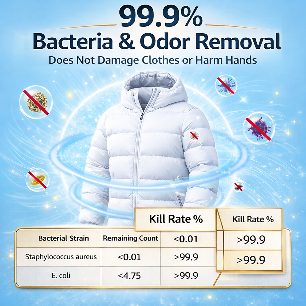 Devareon®🔥Clothing Stain Remover Wipes