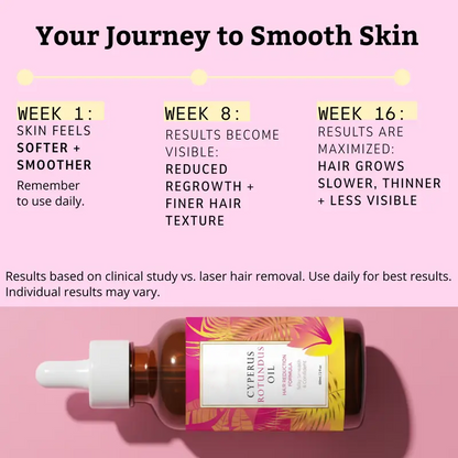 Devareon®⏳⏰  Cyperus Rotundus Oil for Natural Hair Reduction
