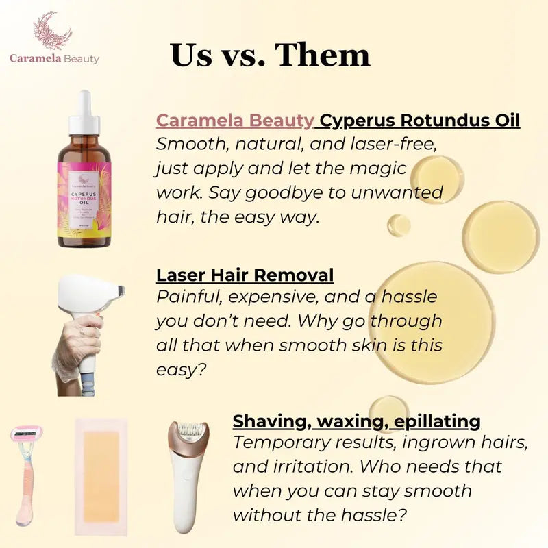 Devareon®  Cyperus Rotundus Oil for Natural Hair Reduction
