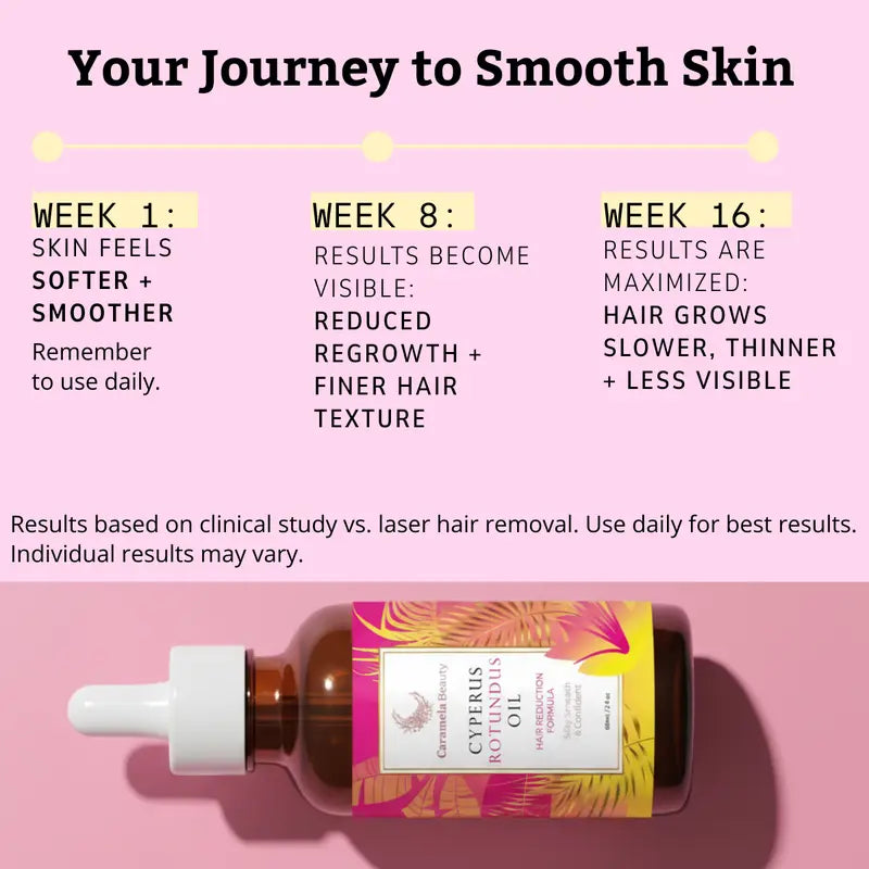 Devareon®  Cyperus Rotundus Oil for Natural Hair Reduction