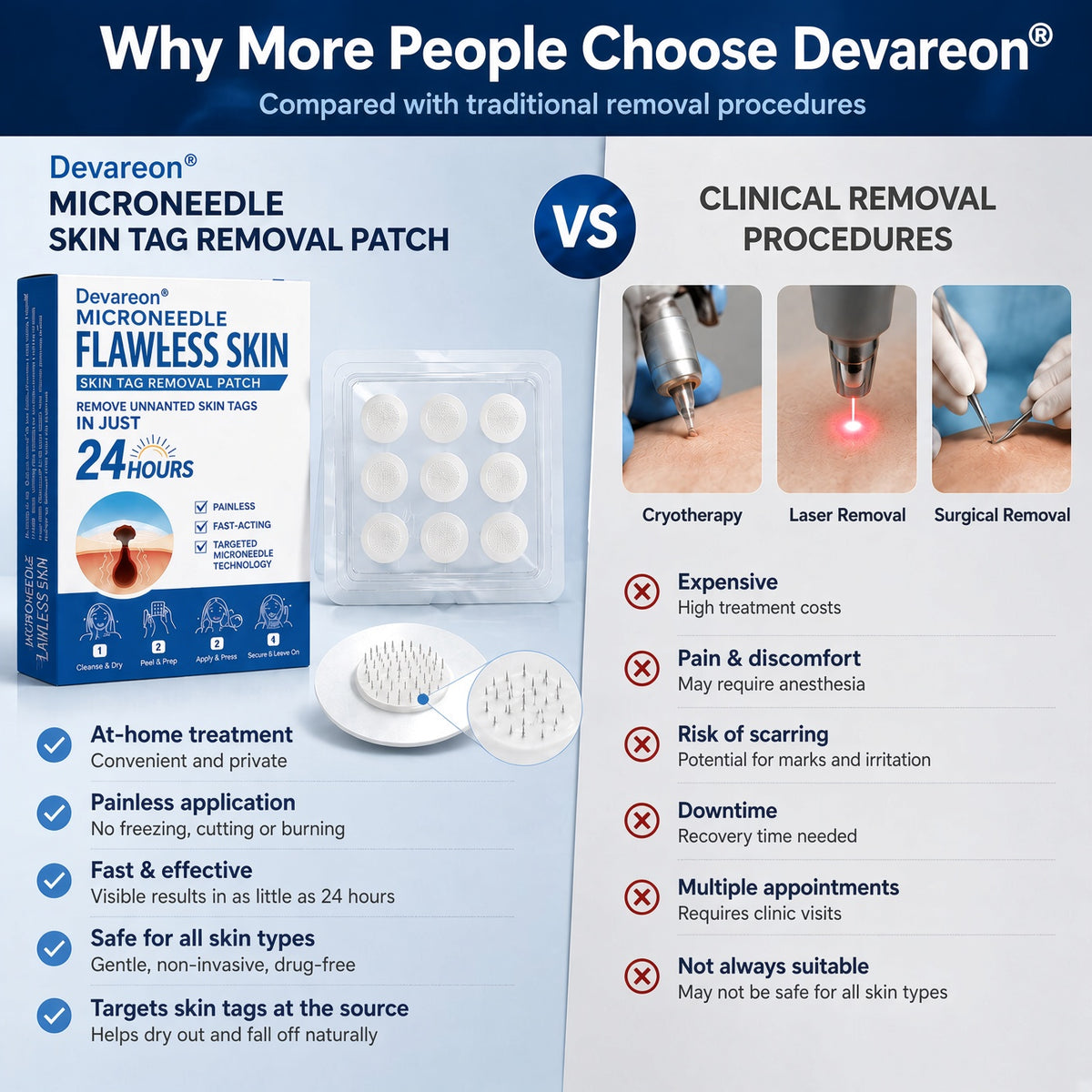 🌿Botanical Microneedle Hydrocolloid Patches — Targeted At-Home Skincare for Small Areas of Concern | For Moles, Acne, Flat Warts, Skin Tags, Wrinkles, Scars & Blemishes| Devareon®