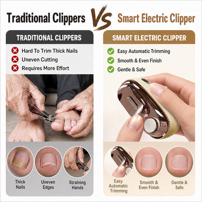 🔥Limited Time Hot Sale 40% OFF✂️ 2-in-1 Electric Nail Clipper with LED Light 💡 — Safe Automatic Nail Trimmer for Seniors, Kids & Family Nail Care 👨‍👩‍👧💎 — Devareon