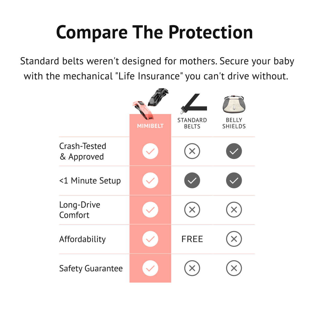 Devareon® Pregnancy Safety Belt