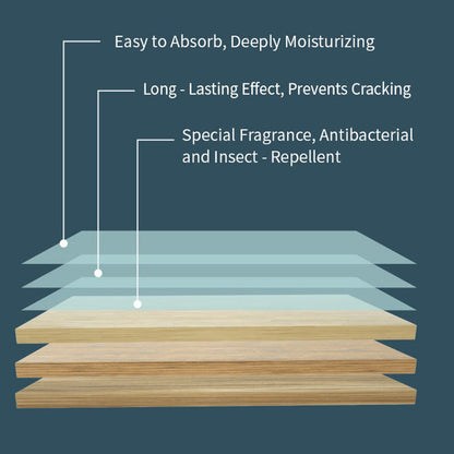 Devareon® ⏰🔥LIMITED TIME 40% OFF! 30-Pieces Multi-Effect Floor Cleaning Sheets